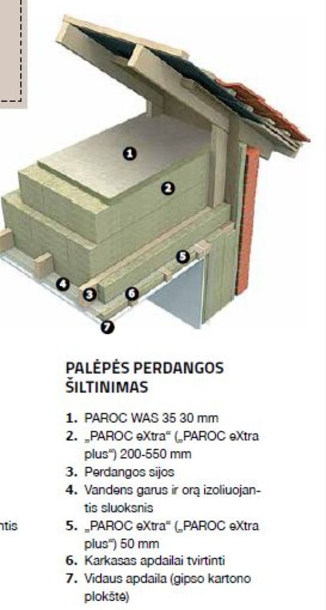 Palėpės perdangos šiltinimas