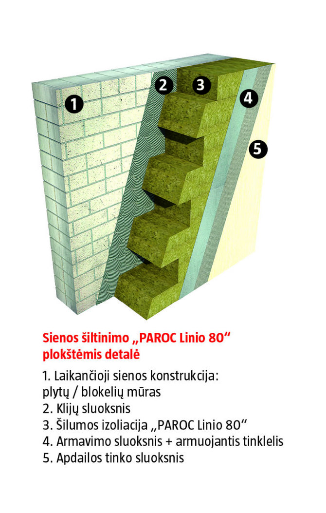 Sienos šiltinimo „PAROC Linio 80“ plokštėmis detalė