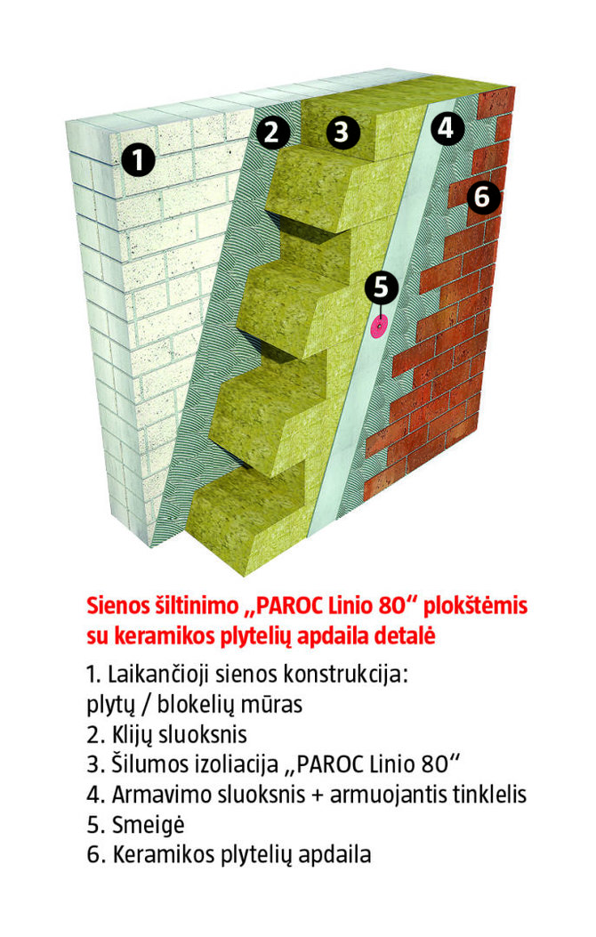 Sienos šiltinimo „PAROC Linio 80“ plokštėmis su keramikos plytelių apdaila detalė