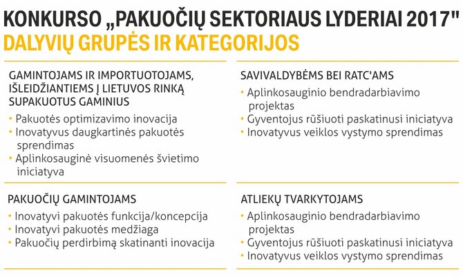 Projekto partnerio nuotr./Pakuočių sektoriaus lyderiai 2017 konkurse gali dalyvauti