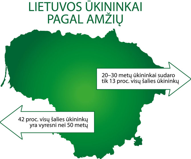 Partnerio iliustr./Ūkininkai Lietuvoje