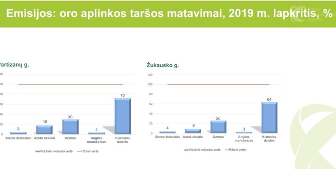 Kauno kogeneracinės jėgainės informacinės skaidrės/Kauno kogeneracinės jėgainės emisijos