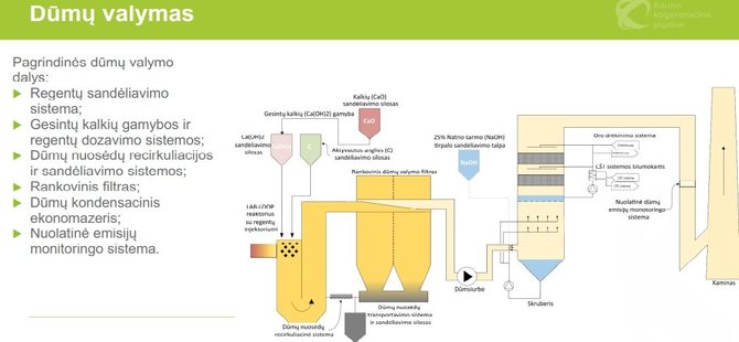 Kauno kogeneracinės jėgainės informacinės skaidrės/Kauno kogeneracinės jėgainės dūmų valymo procesas