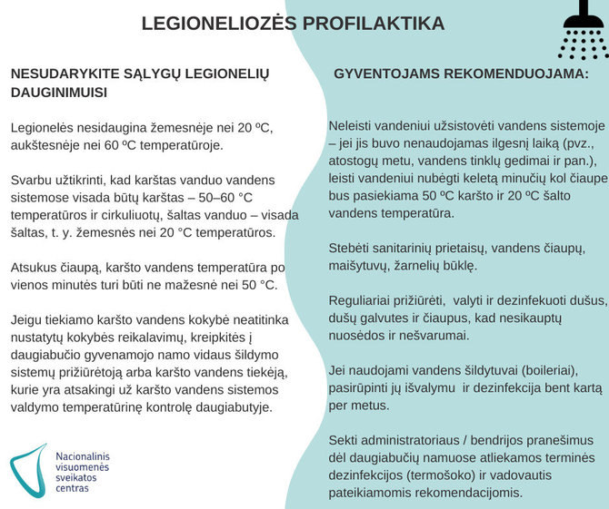 Nacionalinio visuomenės sveikatos centro nuotr./Legioneliozės profilaktika