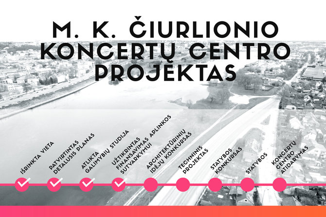 Kauno miesto savivaldybės nuotr./M. K. Čiurlionio koncertų centro projektas