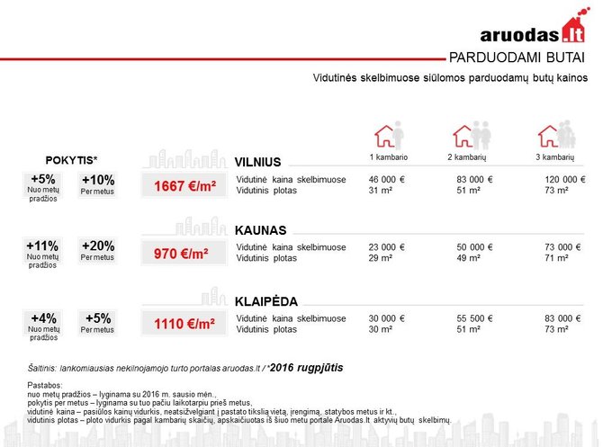 Rugpjutis-butu-pasiulos-kainos