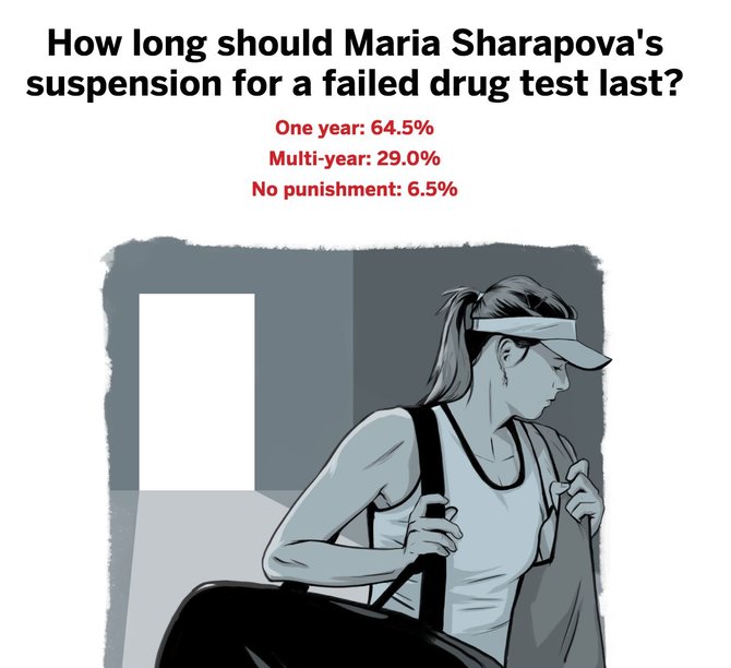ESPN nuotr./Kokios bausmės turėtų sulaukti Marija Šarapova?