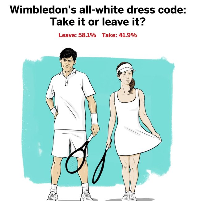 ESPN nuotr./Ar Vimbldonas turėtų atsisakyti baltos aprangos kodo?