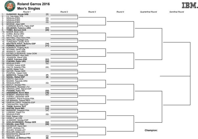 „Roland Garros“ vienetų turnyro lentelė