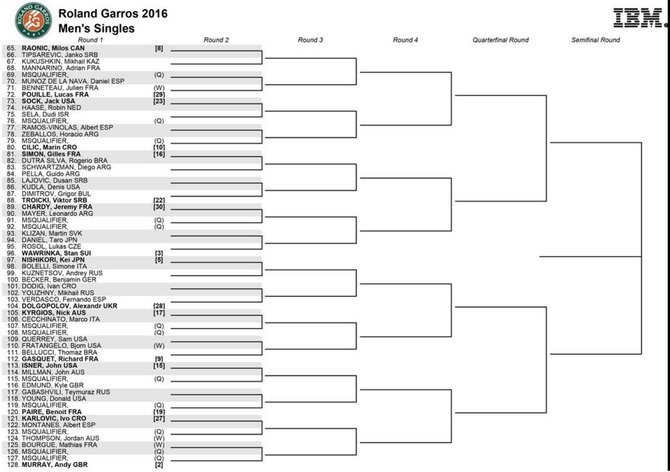 „Roland Garros“ vienetų turnyro lentelė