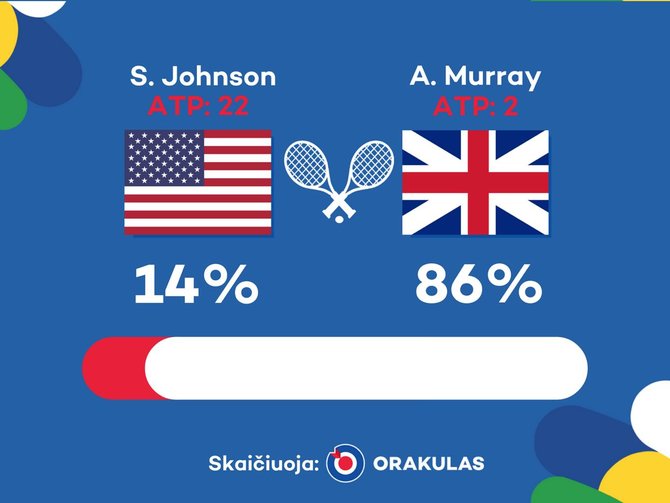 „Orakulo“ nuotr./„Orakulo“ prognozė: Andy Murray – Steve'as Johnsonas