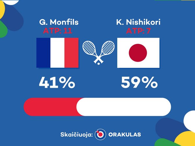 „Orakulo“ nuotr./„Orakulo“ prognozė: Gaelis Monfilsas – Kei Nishikoris