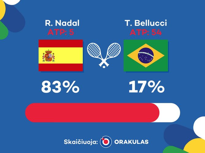 „Orakulo“ nuotr./„Orakulo“ prognozė: Rafaelis Nadalis – Thomazas Belluccis