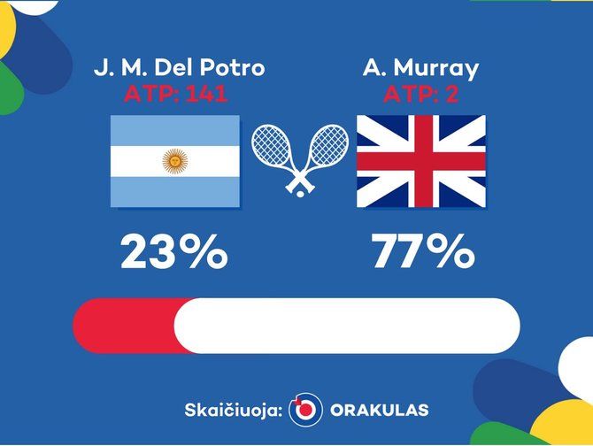 „Orakulo“ nuotr./„Orakulo“ prognozė: Andy Murray - Juanas Martinas del Potro