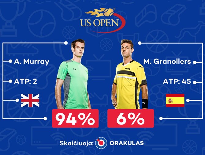 „Orakulo“ nuotr./„Orakulo“ prognozė: Andy Murray - Marcelis Granollersas