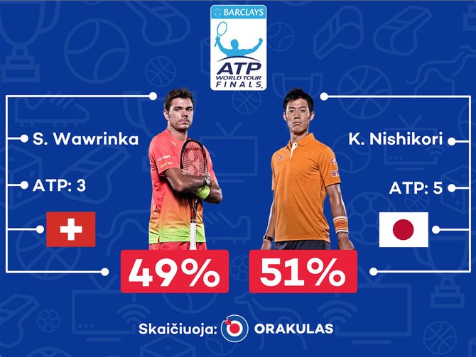 „Orakulo“ nuotr./„Orakulo“ prognozė: Stanas Wawrinka – Kei Nishikoris