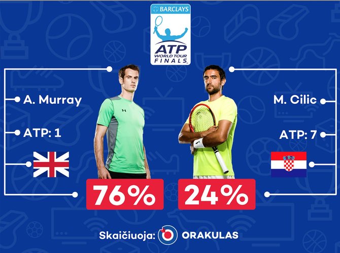 „Orakulo“ nuotr./„Orakulo“ prognozė: Andy Murray – Marinas Čiličius