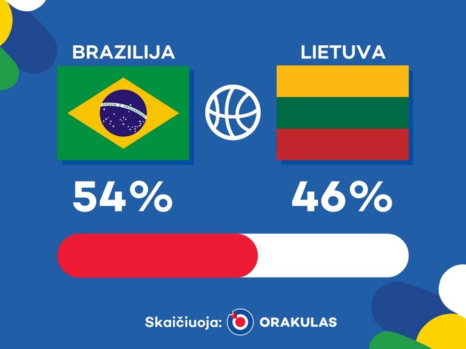 Rio 2016: „Orakulo“ prognozė Lietuvos ir Brazilijos susitikime