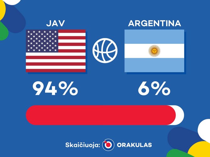 „Orakulo“ prognozė: JAV – Argentina