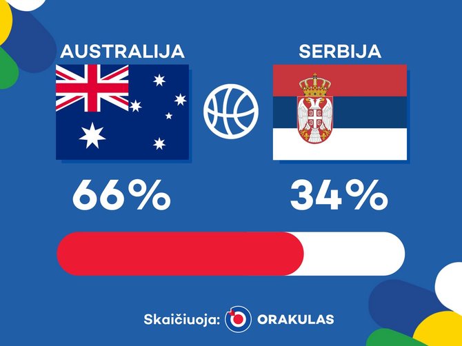 „Orakulo“ prognozė: Australija – Serbija