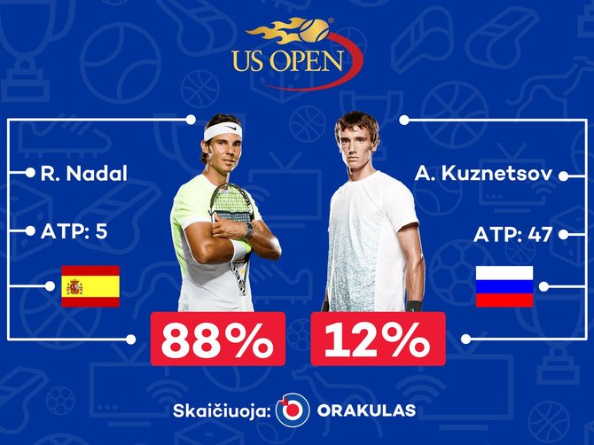 „Orakulo“ prognozė „US Open“ varžyboms