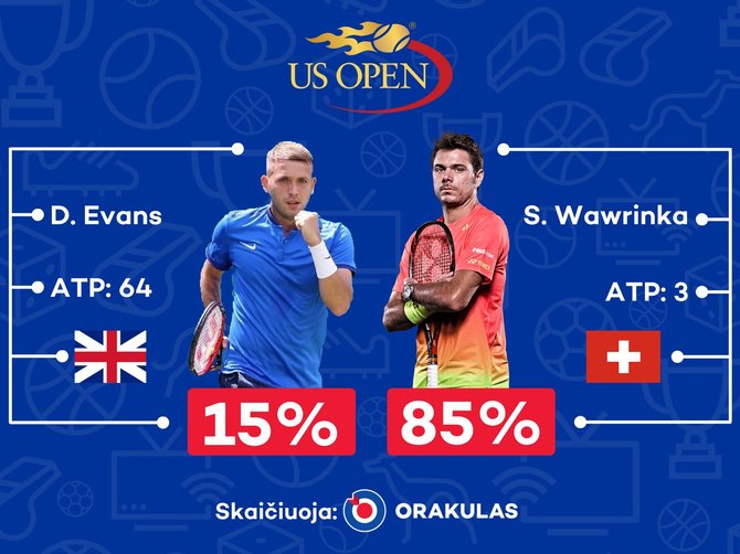 „Orakulo“ prognozė „US Open“ varžyboms