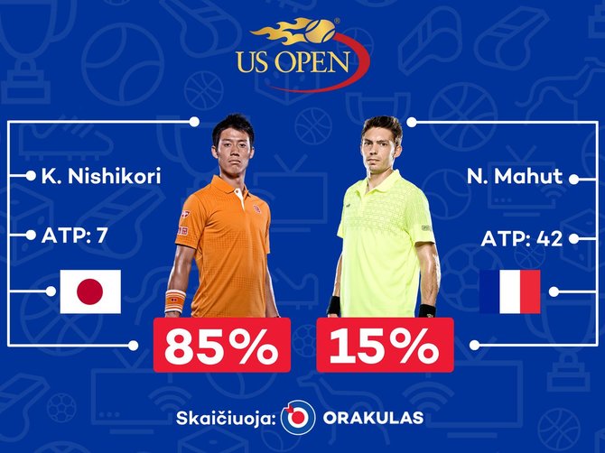 „Orakulo“ prognozė „US Open“ varžyboms