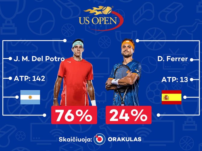 „Orakulo“ prognozė „US Open“ varžyboms