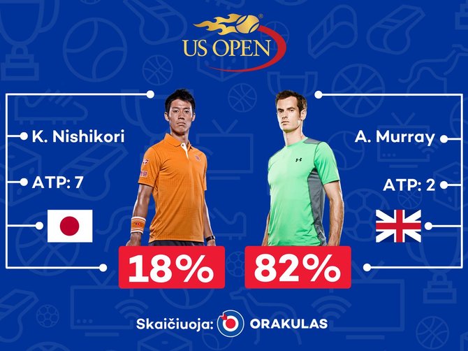 „Orakulo“ prognozė „US Open“ varžyboms