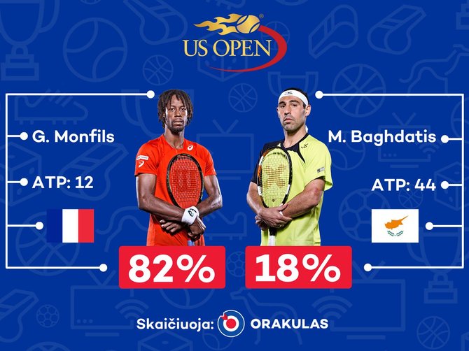 „Orakulo“ prognozė „US Open“ varžyboms