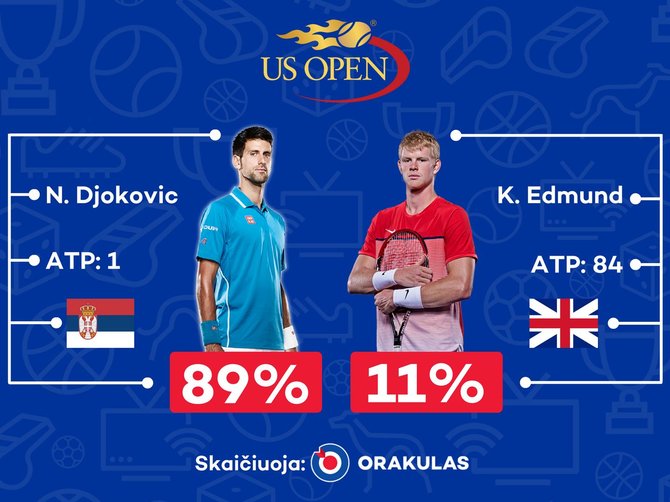 „Orakulo“ prognozė „US Open“ varžyboms