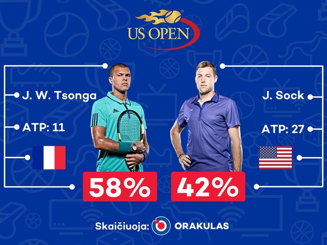 „Orakulo“ prognozė „US Open“ varžyboms