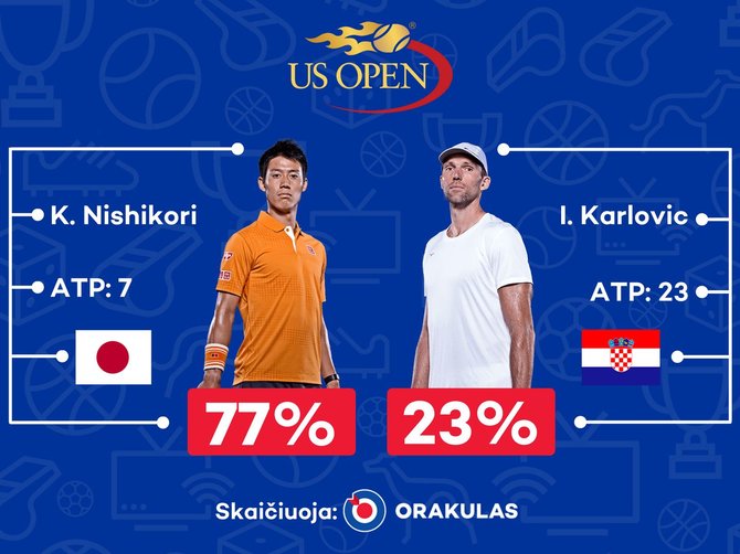 „Orakulo“ prognozė „US Open“ varžyboms