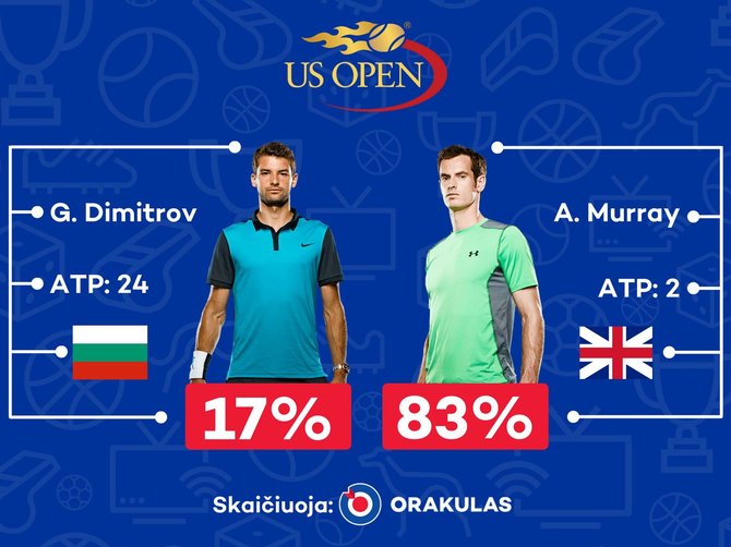 „Orakulo“ prognozė „US Open“ varžyboms