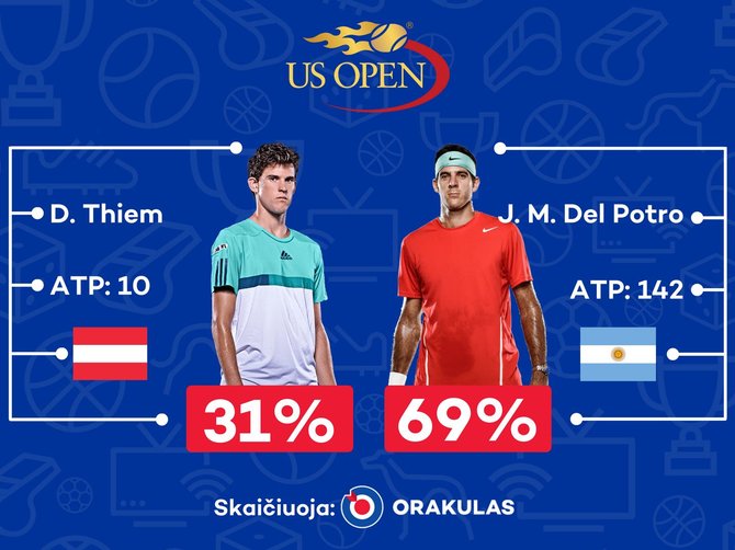 „Orakulo“ prognozė „US Open“ varžyboms