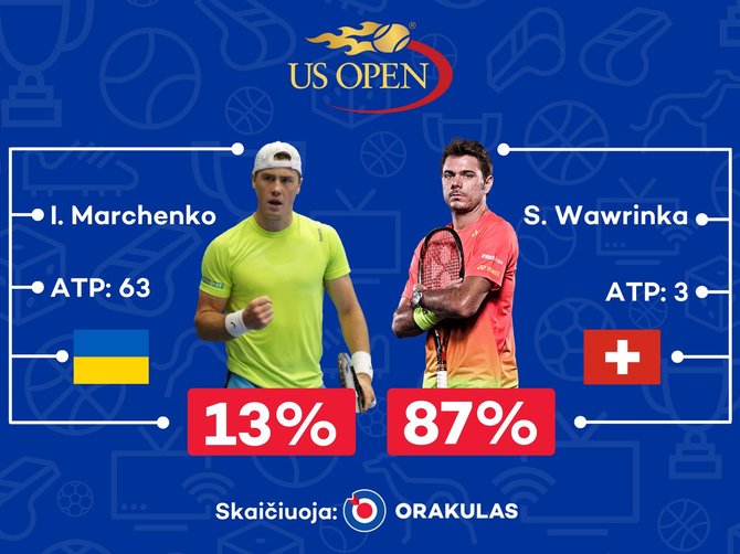 „Orakulo“ prognozė „US Open“ varžyboms