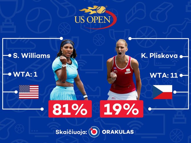 „Orakulo“ prognozė „US Open“ varžyboms