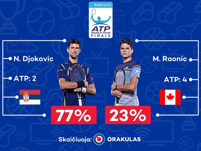 „Orakulo“ prognozė „ATP World Tour Finals“ turnyrui