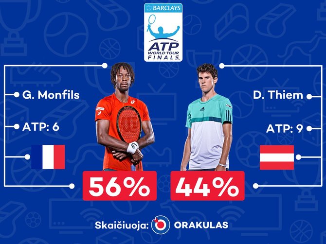 „Orakulo“ prognozė „ATP World Tour Finals“ turnyrui