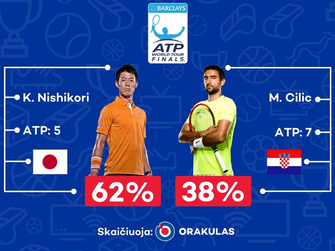 „Orakulo“ prognozė „ATP World Tour Finals“ turnyrui