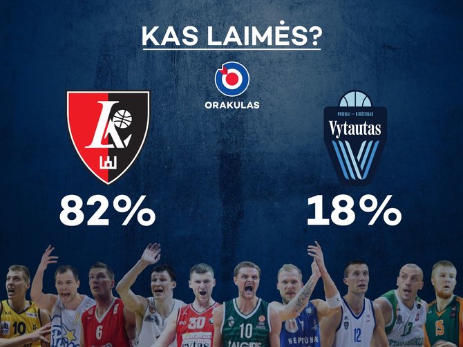 „Orakulo“ prognozė: „Lietuvos rytas“ – „Vytautas“