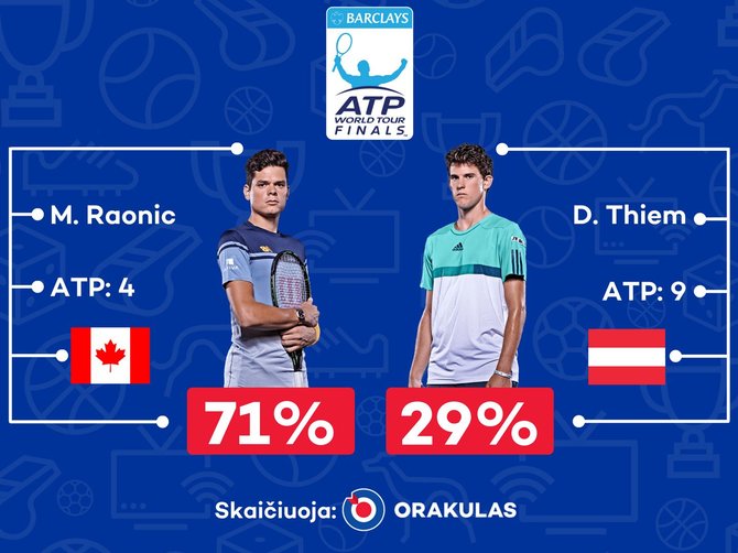 „Orakulo“ prognozė „ATP World Tour Finals“ turnyrui