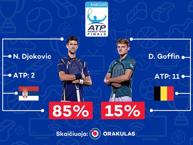 „Orakulo“ prognozė „ATP World Tour Finals“ turnyrui