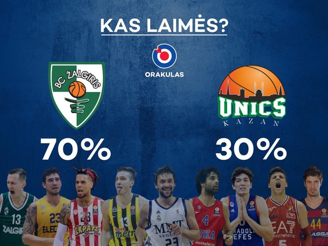 „Orakulo“ prognozė: „Žalgiris“ – „Unics“