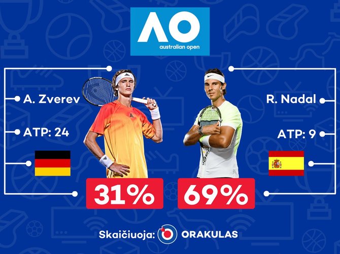 „Orakulo“ prognozė „Australian Open“ turnyrui