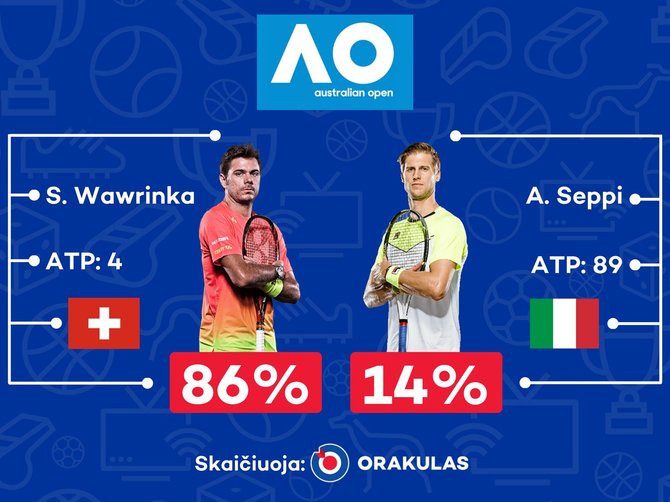 „Orakulo“ prognozė „Australian Open“ turnyrui