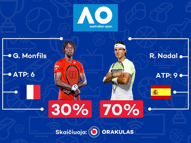 „Orakulo“ prognozė „Australian Open“ turnyrui