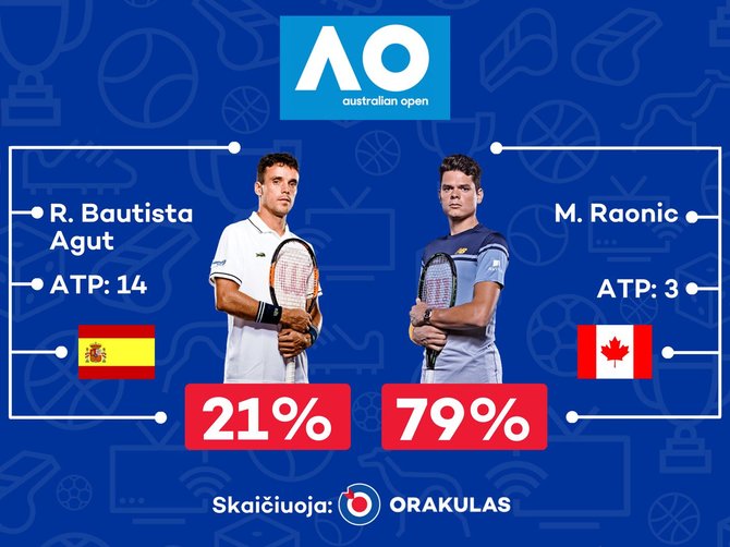 „Orakulo“ prognozė „Australian Open“ turnyrui