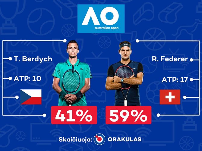 „Orakulo“ prognozė „Australian Open“ turnyrui