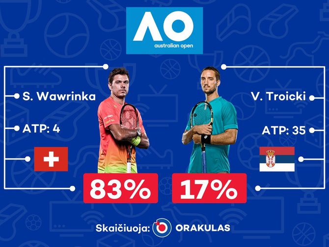 „Orakulo“ prognozė „Australian Open“ turnyrui